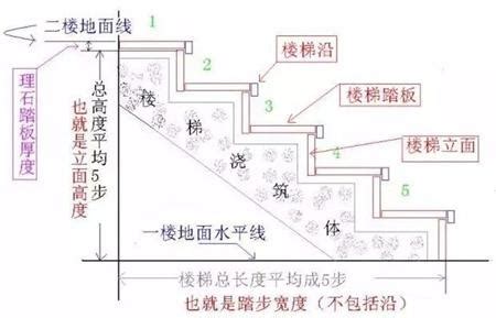 標準樓梯尺寸|安全舒適樓梯尺寸標準